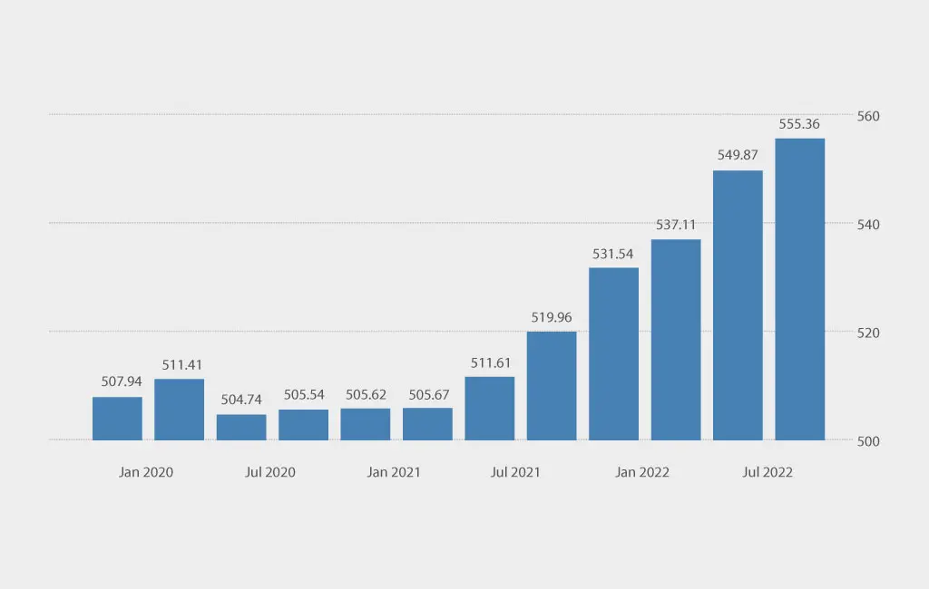 understanding credit cards