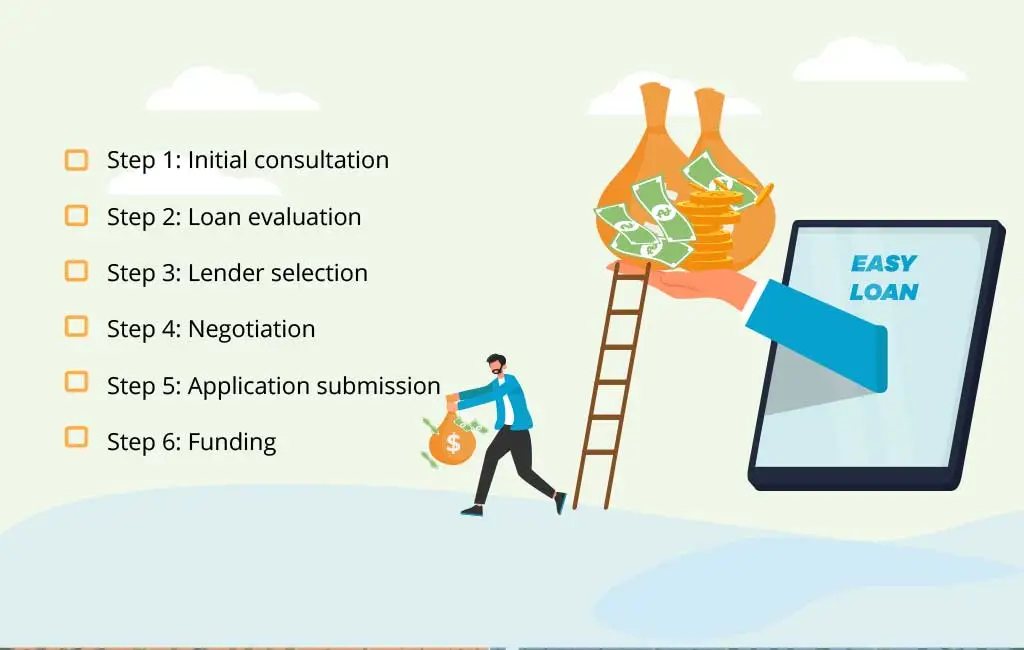 Process for Obtaining Truerate Loan