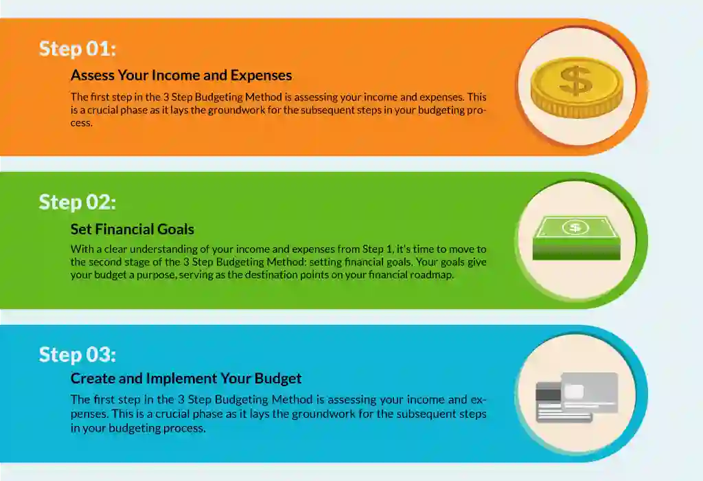 3 Steps for Creating Your Budget