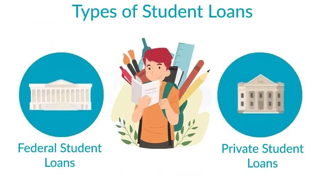 Types of Student Loan