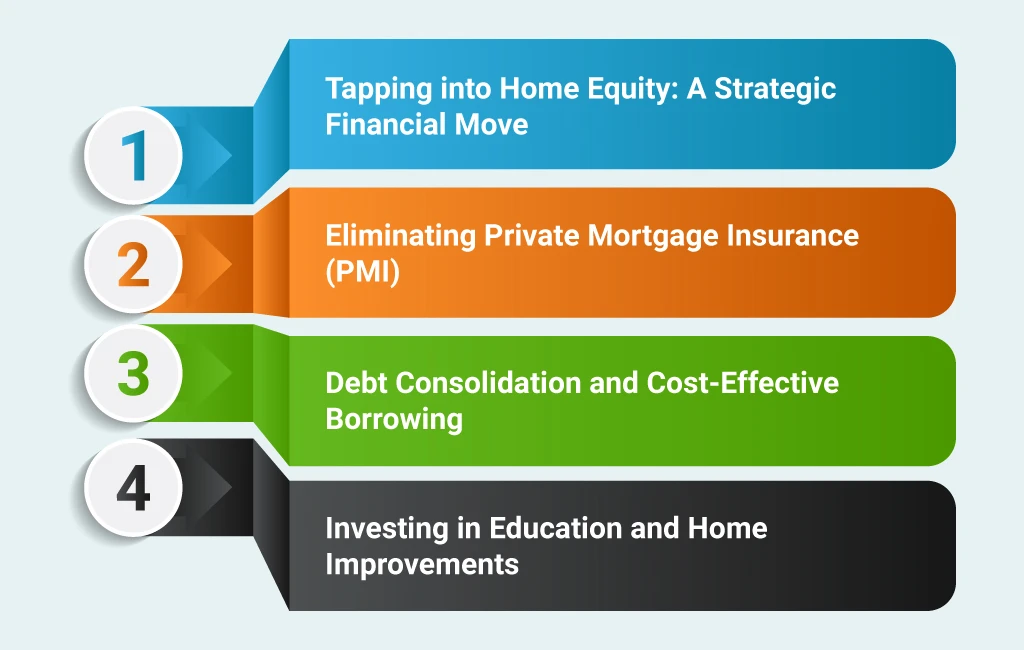 How Can You Use Home Equity