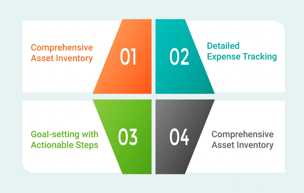 Steps to Conducting a Financial Needs Analysis (FNA)