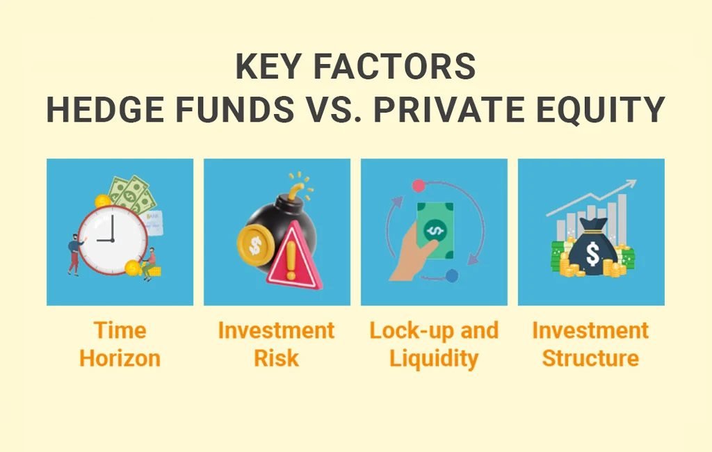 Key Factors Hedge Funds and Private Equity