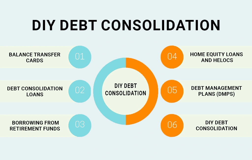 Types of Debt Consolidation