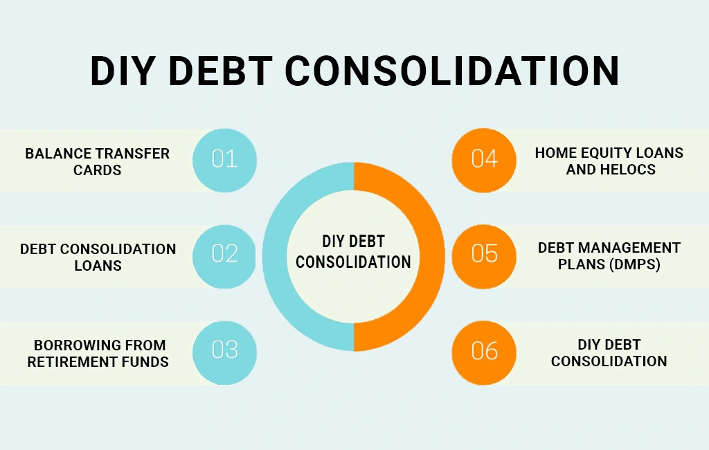 How Does Debt Consolidation Affect Your Credit EduCounting