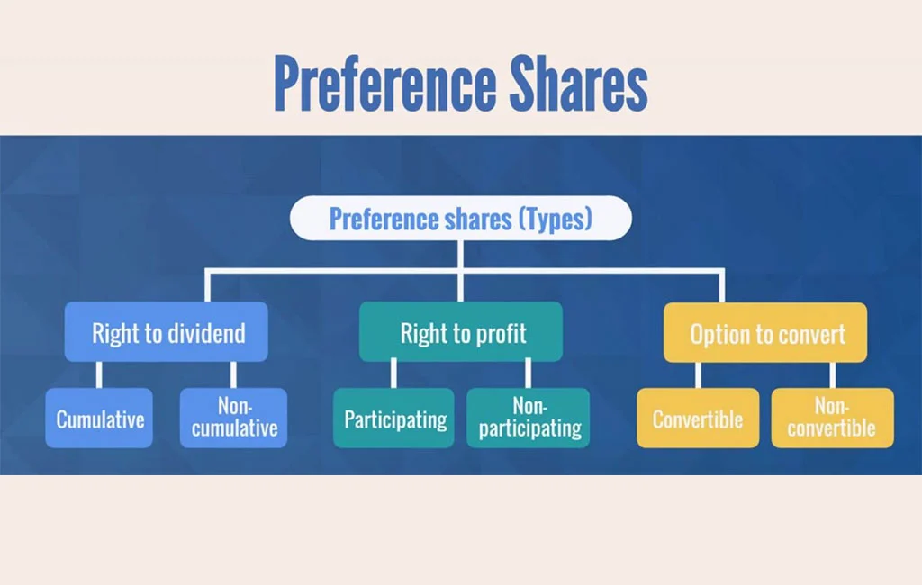 Benefits of Preferred Shares