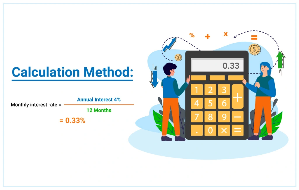 mortgage interest calculated