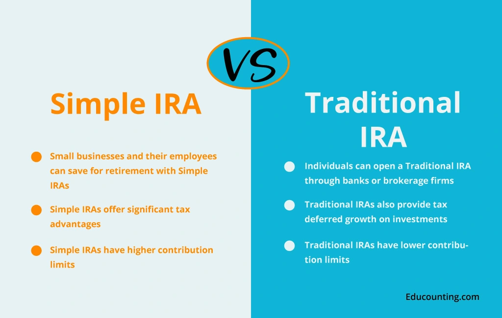 Simple IRA Vs Traditional IRA