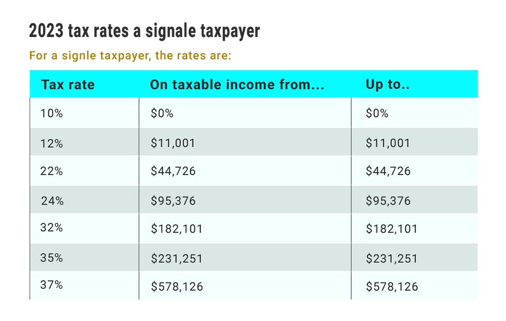 what is the tax rate