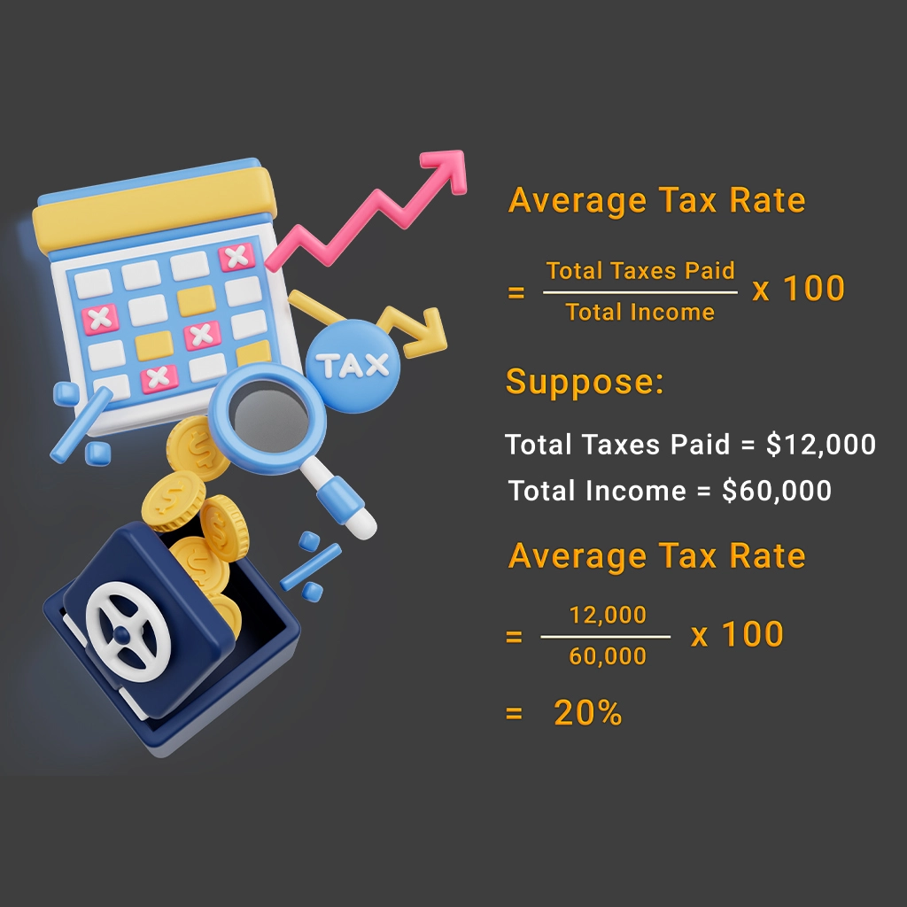 how to calculate average tax rate