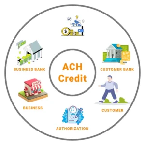 what is ACH credit