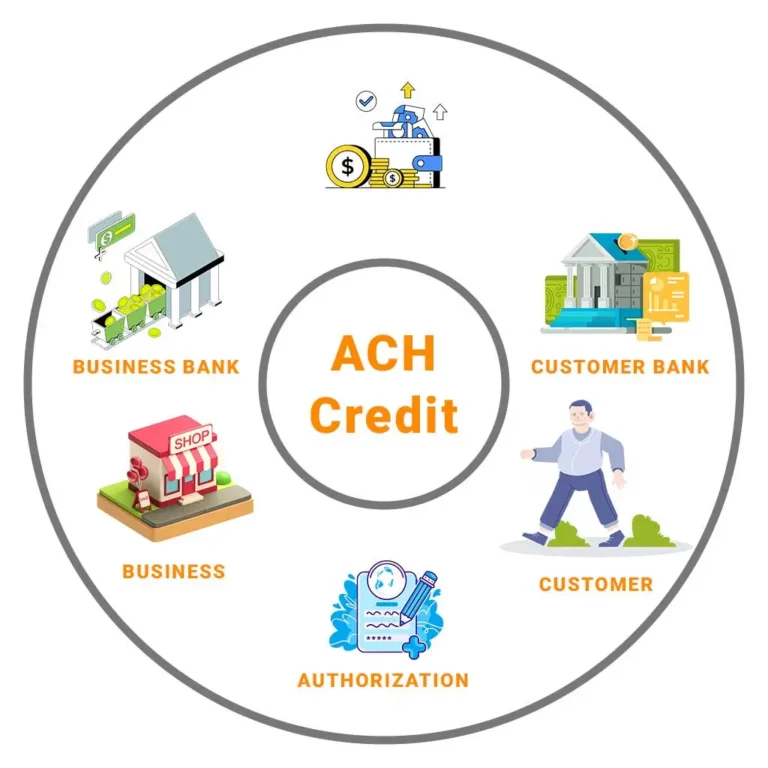 what is ACH credit