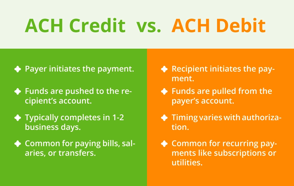 ACH Credit vs Debit