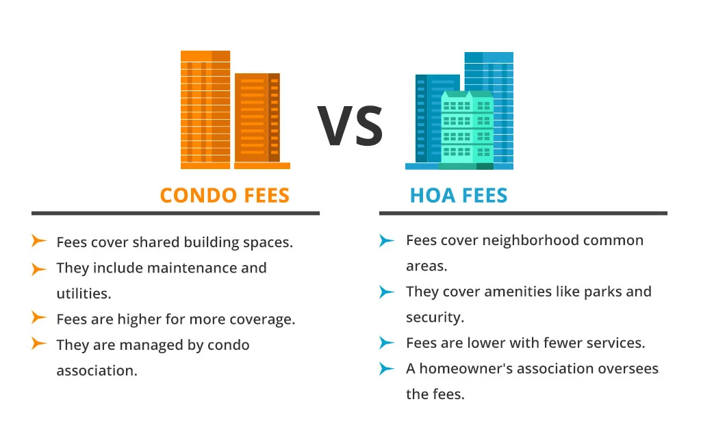 condo fees vs HOA fees