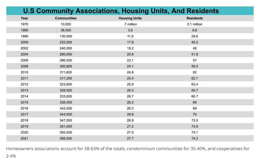 what are HOA Fees