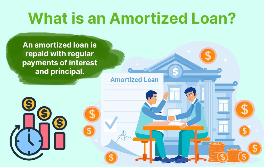 amortized loan definition