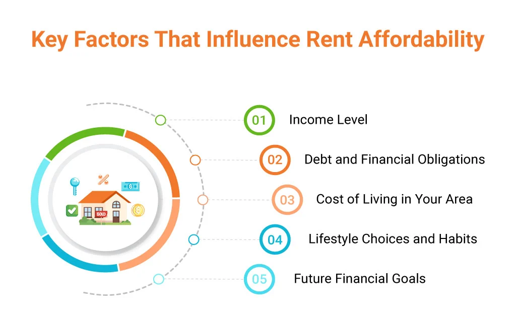 Key Factors of Rent Affordability