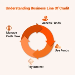 what is a business line of credit