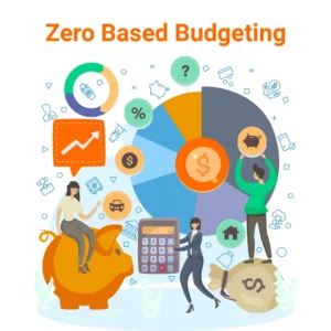 what is zero based budgeting