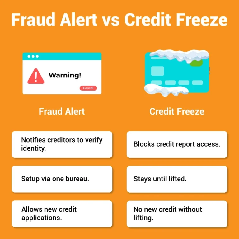 fraud alert vs credit freeze