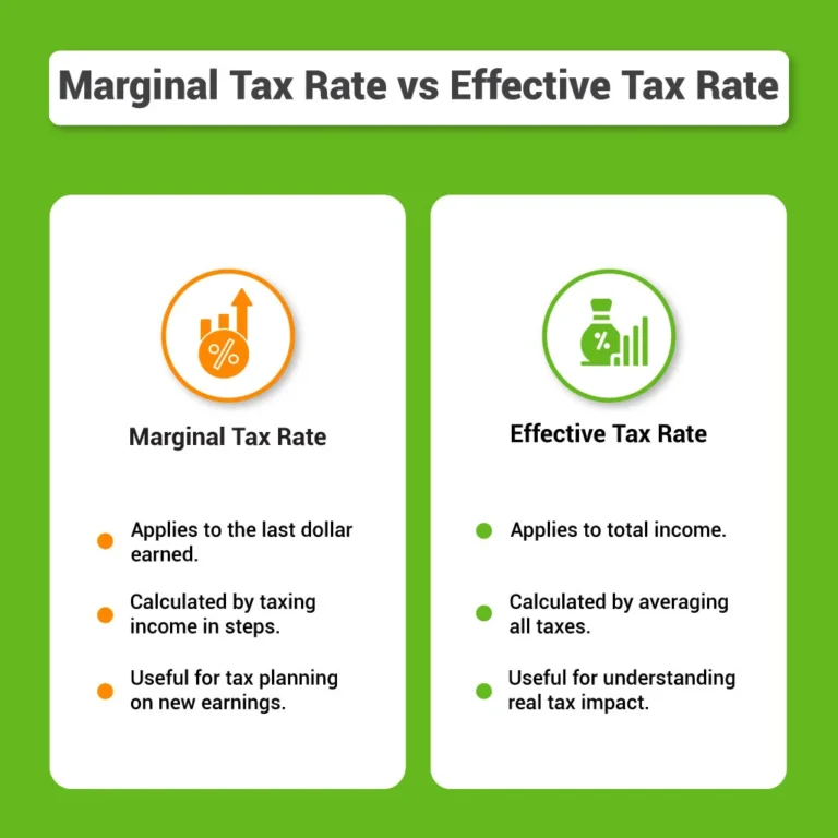 marginal tax rate vs effective tax rate