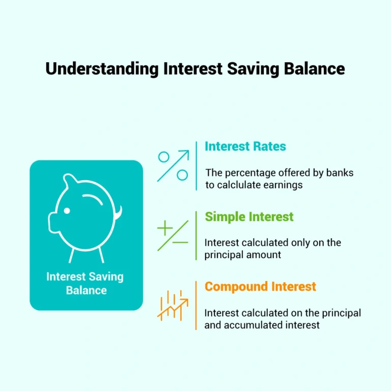 what is interest saving balance