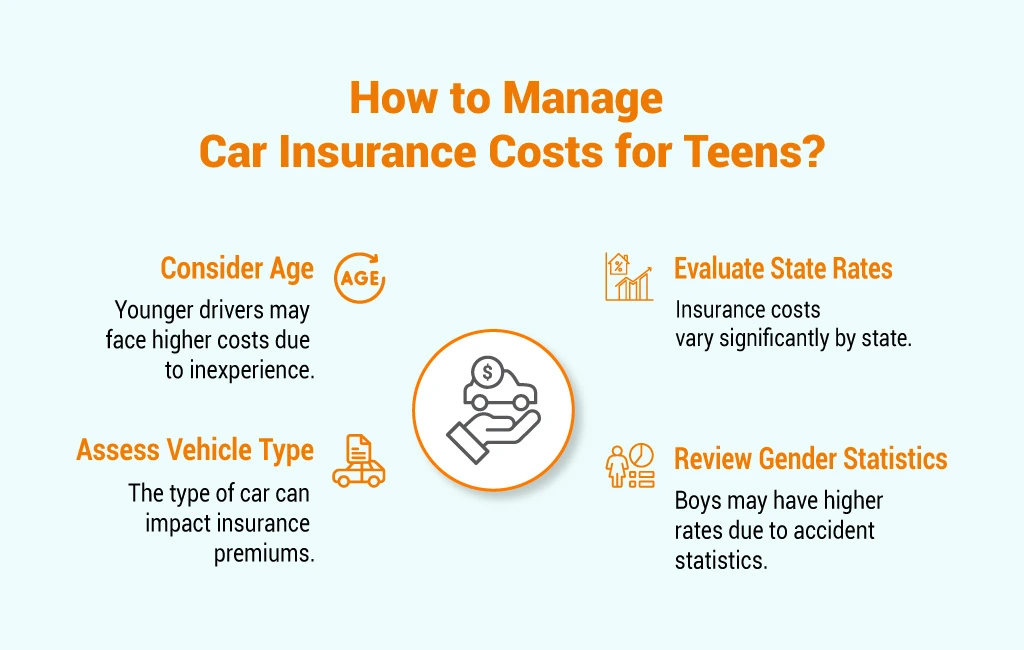 car insurance rates by age