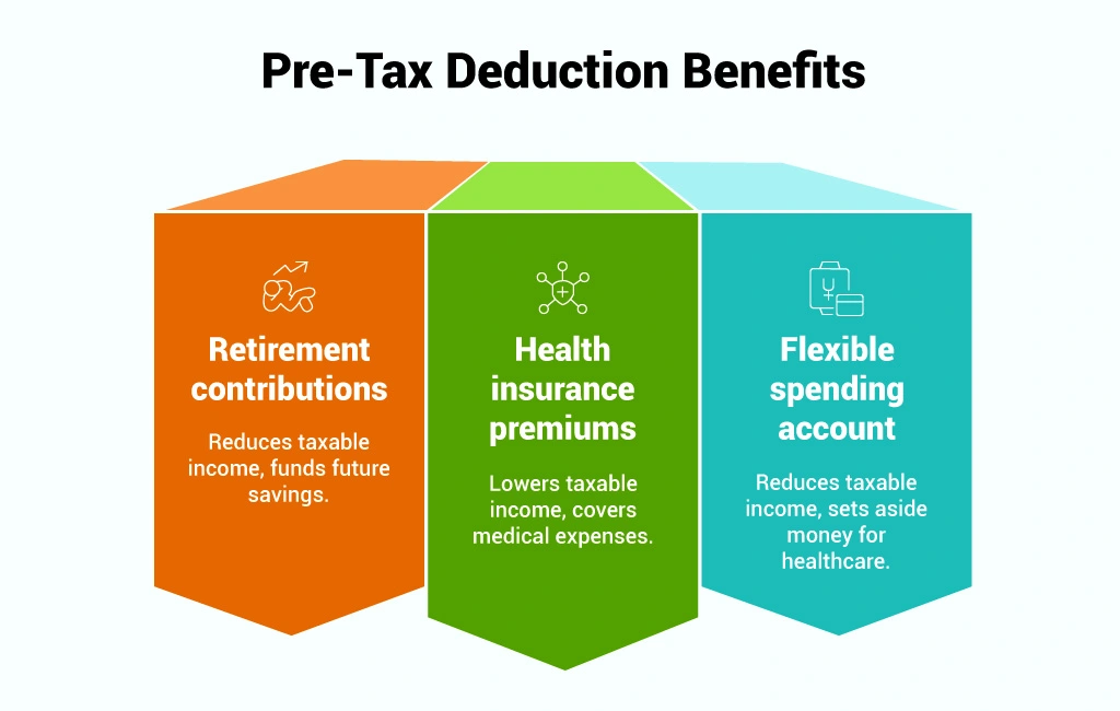 what are pre-tax deductions
