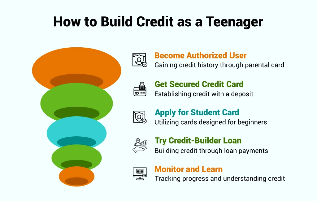 building credit as a teenager