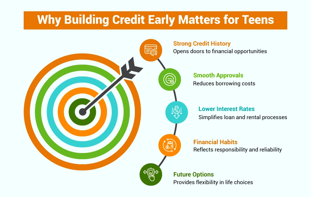 early credit building