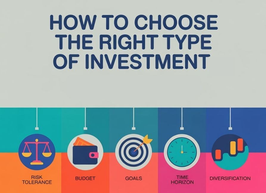 Types of investment