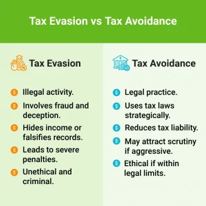 tax evasion vs tax avoidance