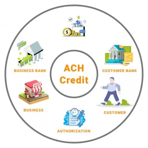 what is ACH credit