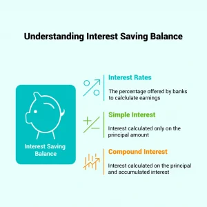 what is interest saving balance